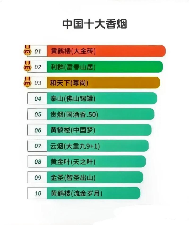 2023年度人气高档香烟排名，品味奢华，尽享尊贵时光