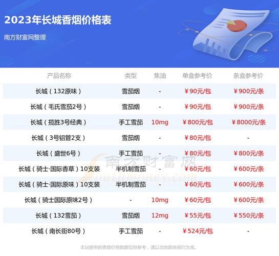 丽江高档香烟哪里买(丽江本地烟的品牌)